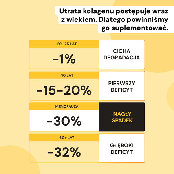 Collagen Shot Premium+, 13 000 mg kolagenu rybiego, 15 szt., smak mango